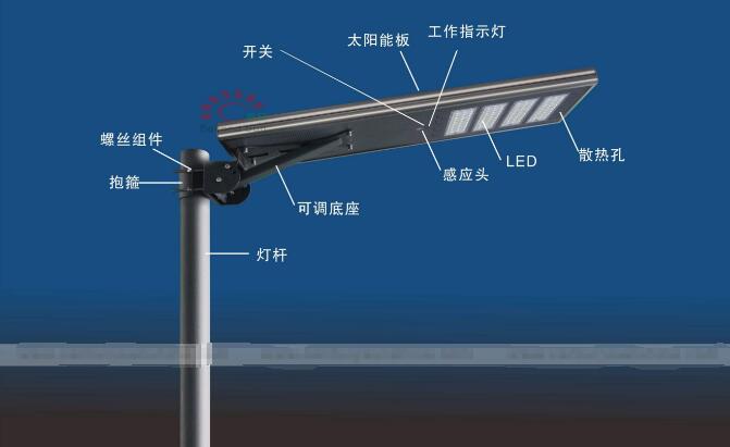 һ�w��̫���·��