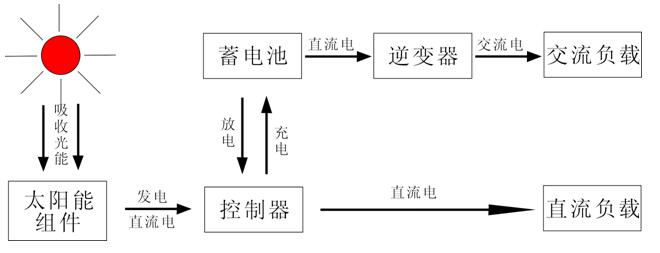 ����x�Wϵ�y