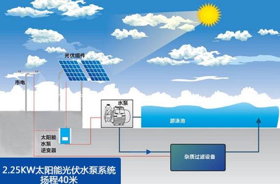 12v̫�(y��ng)�ܹ��ˮ�Ãr(ji��)��