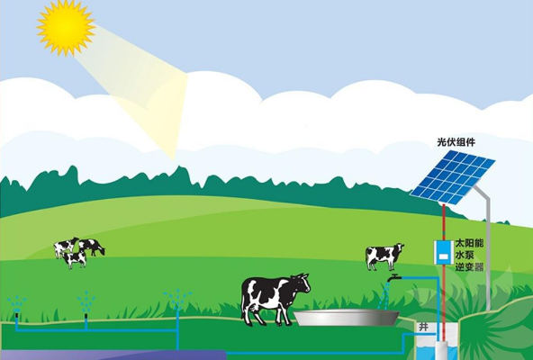 太陽能自動抽水機(jī)價格