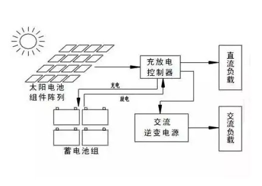 離網光伏系統接線圖